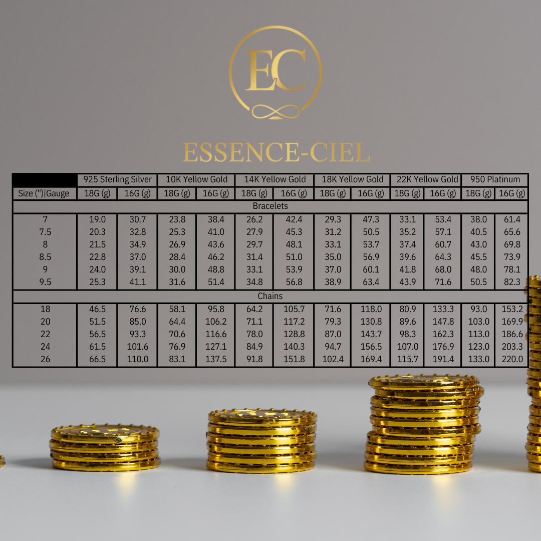 Handmade Byzantine Chain in Gold, Silver & Platinum | Essence-Ciel