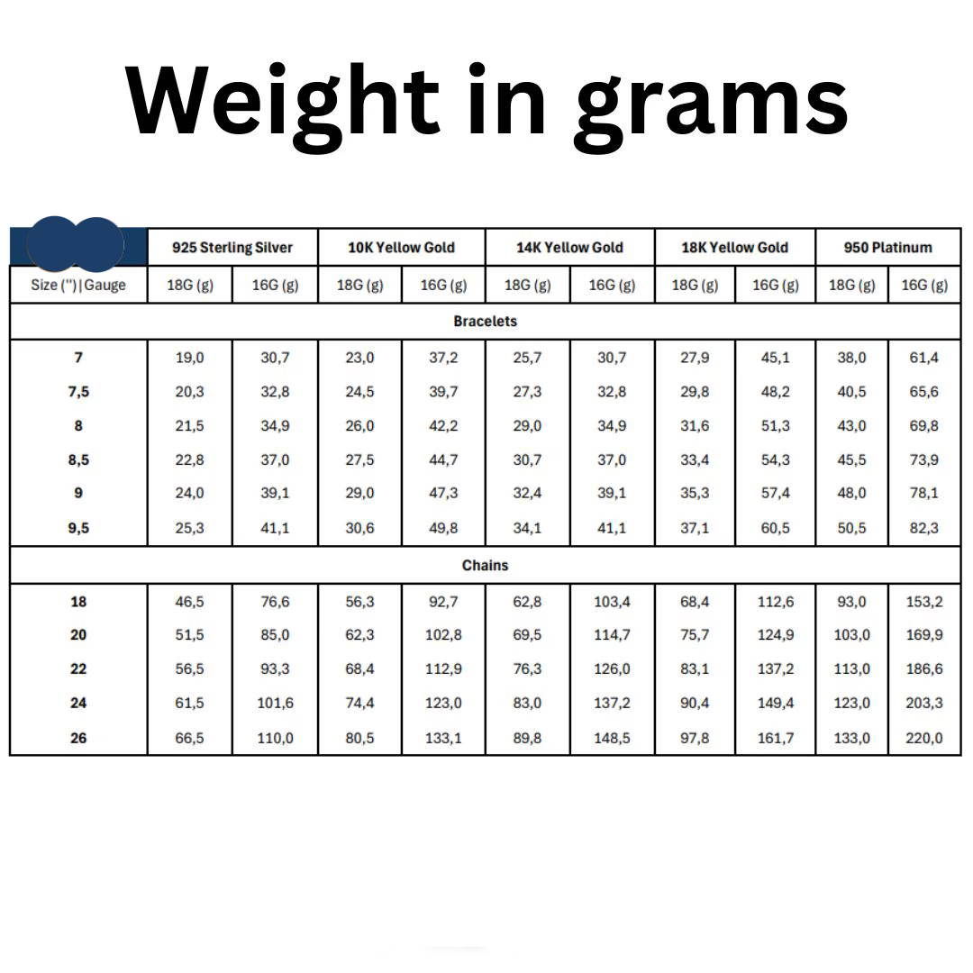 Chart showing weight in grams for byzantine chains metals, thickness and sizes
